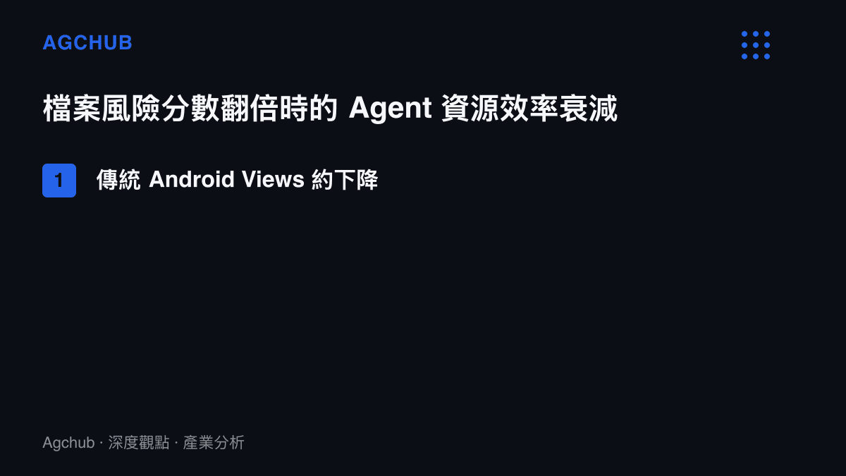 檔案風險分數翻倍時，Agent 在傳統 Android Views 程式碼的資源效率約下降 30%，在 Compose 程式碼僅下降約 9%