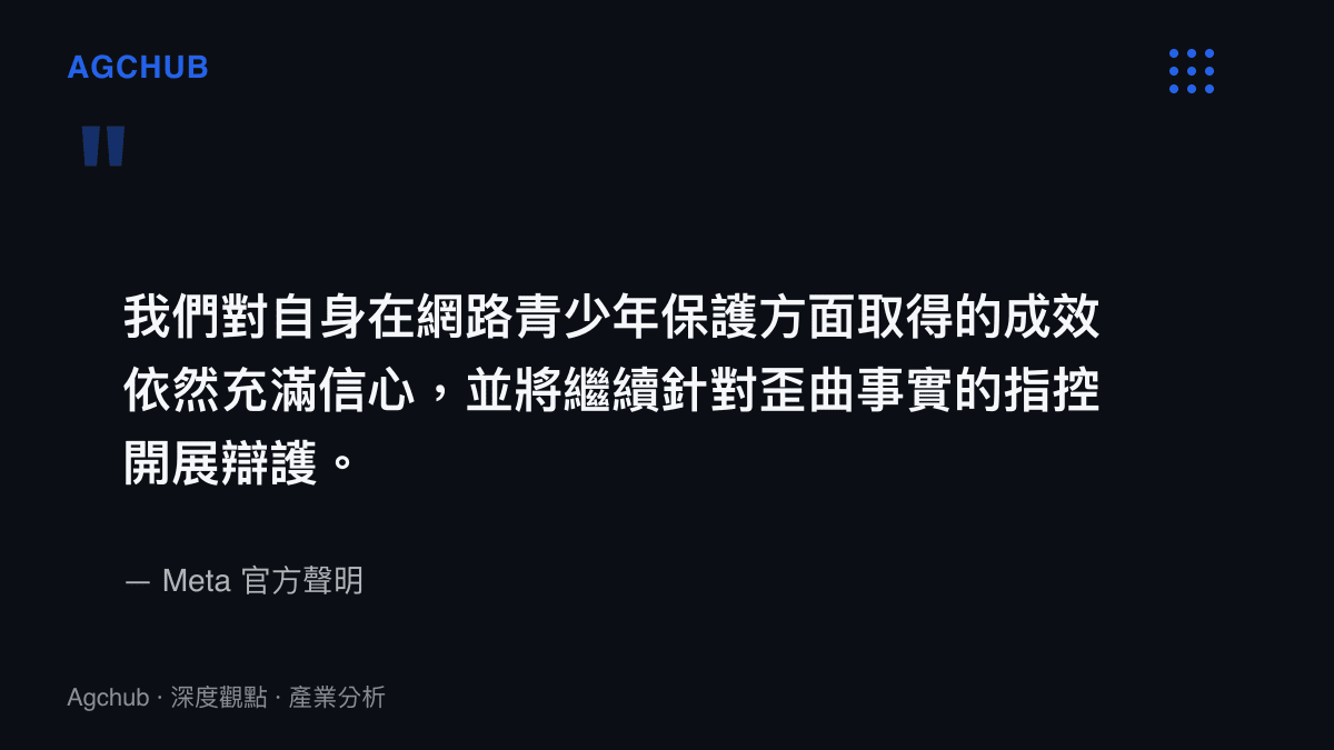 引述圖卡呈現 Meta 官方針對新墨西哥州法院判決所發布的聲明，表達將提起上訴並對其青少年保護機制具有信心