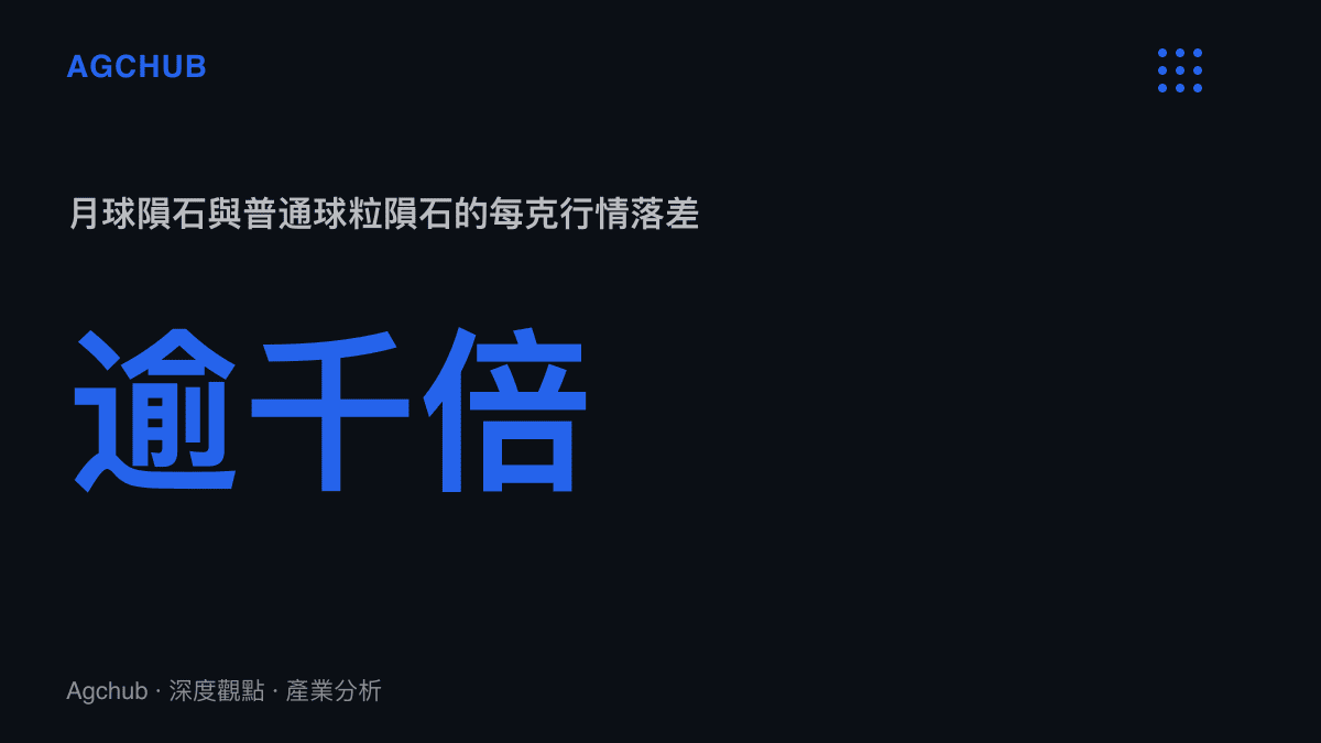統計圖卡比較隕石市場內部價差：普通球粒隕石每克約1美元，月球與火星隕石每克可達數百至上千美元，落差超過千倍