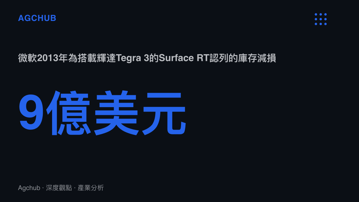 統計圖卡呈現微軟於2013年為搭載輝達Tegra 3處理器的Surface RT平板認列九億美元庫存減損
