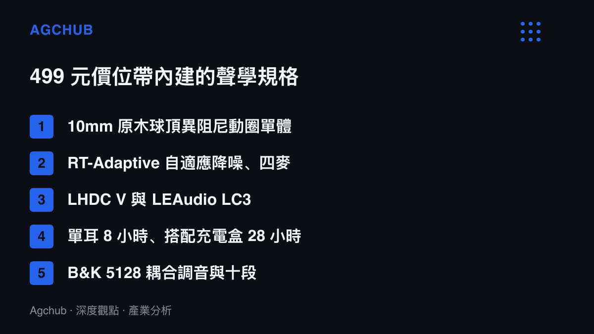 清單圖卡列出這款 499 元角色聯名真無線耳機的聲學規格，涵蓋動圈單體、自適應降噪、編碼格式、續航時數與調音量測設備