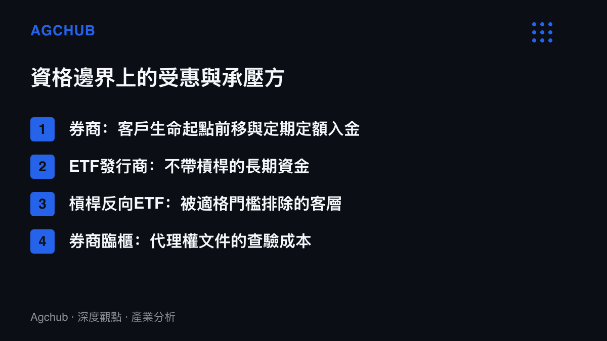 清單圖卡列出未成年證券戶資格邊界下的四類利害關係人，包含券商的長期客戶價值、ETF取得的長期資金、槓桿反向商品被排除的客層，以及券商的文件查驗成本