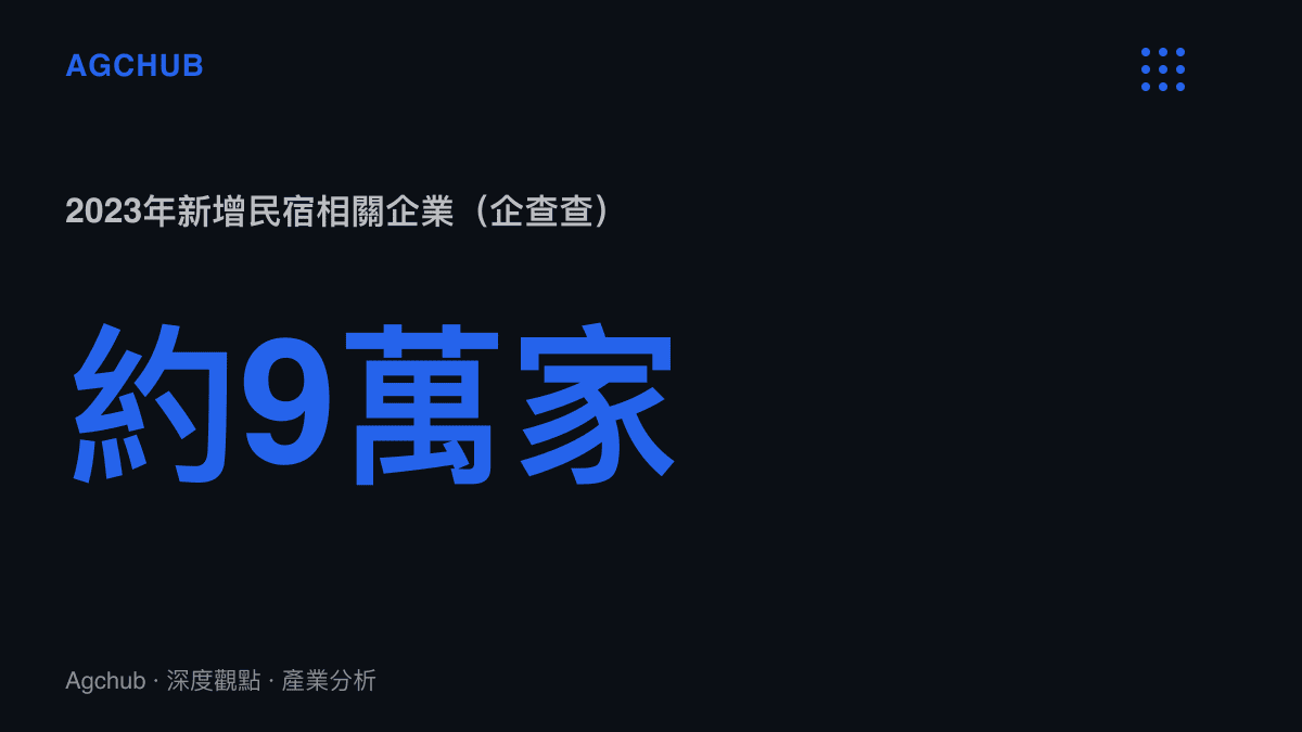 統計數據圖卡呈現2023年全年新增民宿相關企業約九萬家，存量民宿企業突破三十萬家，供給規模寫下十年新高