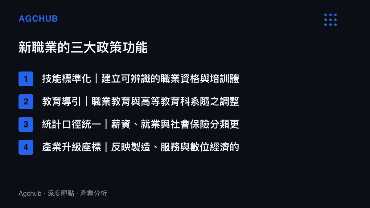 新職業認定的三大政策功能與產業影響層面條列圖