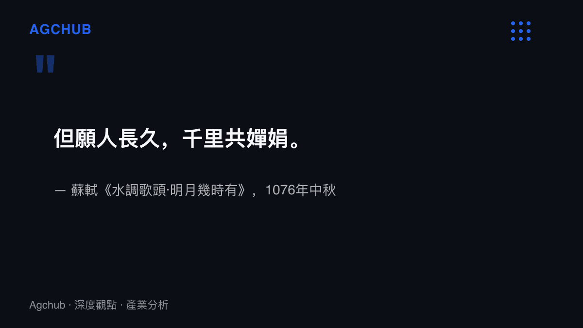 引言圖卡呈現蘇軾1076年中秋所寫的但願人長久千裏共嬋娟詞句，此句為歷代中秋文案與禮盒命名取用最頻繁的月亮意象