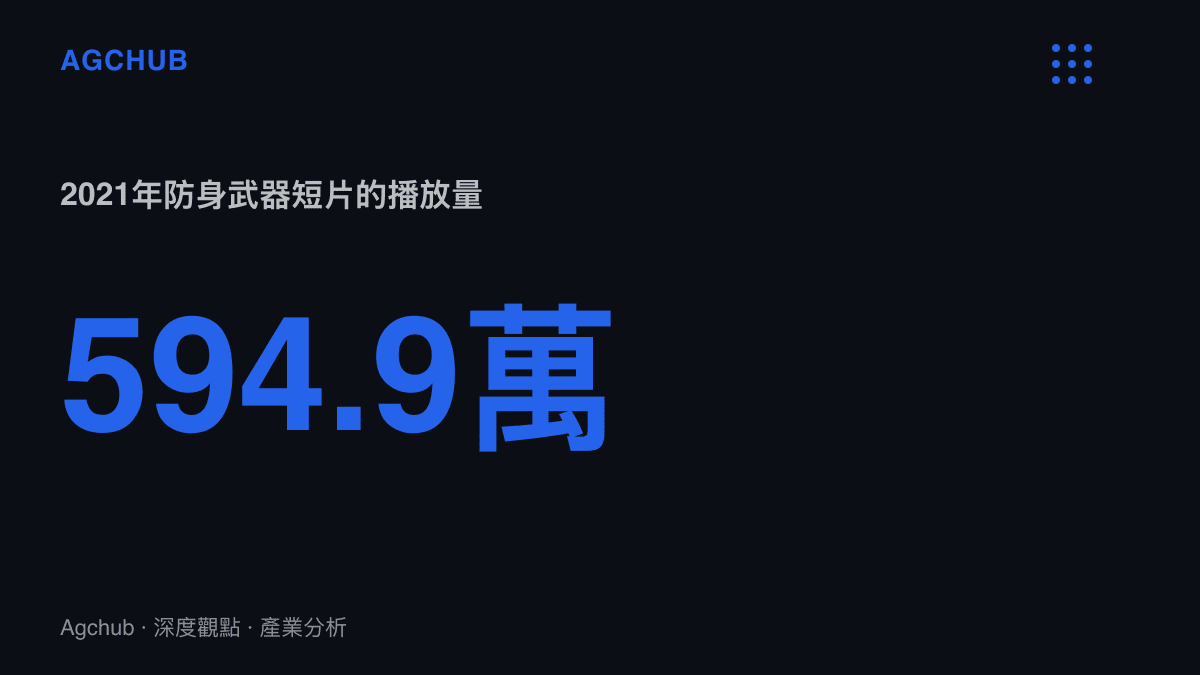 統計圖卡呈現2021年學校發月餅當防身武器短片在B站收下594.9萬播放，為五金月餅戲稱系列影片的流量頂點
