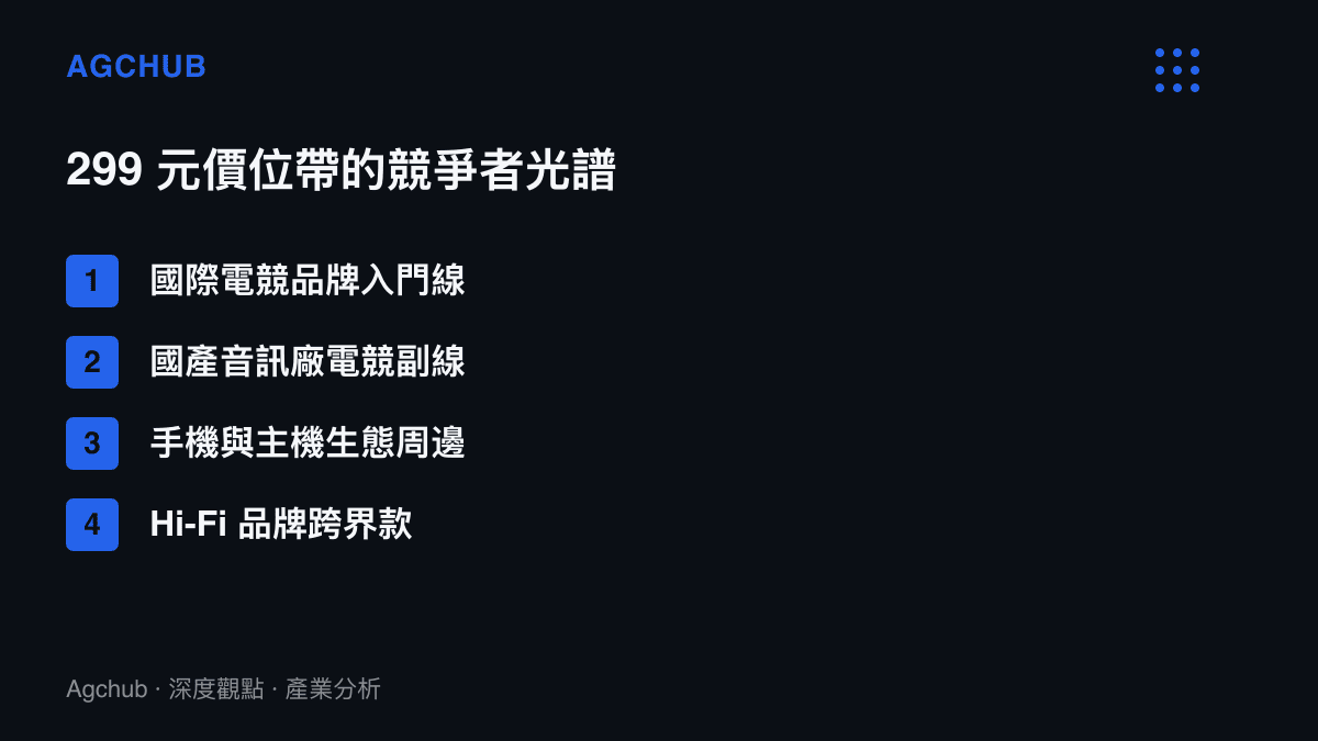 清單列出 299 元遊戲耳機價位帶的四類競爭者：國際電競品牌入門線、國產音訊廠電競副線、手機與主機生態周邊，以及水月雨所屬的 Hi-Fi 品牌跨界款