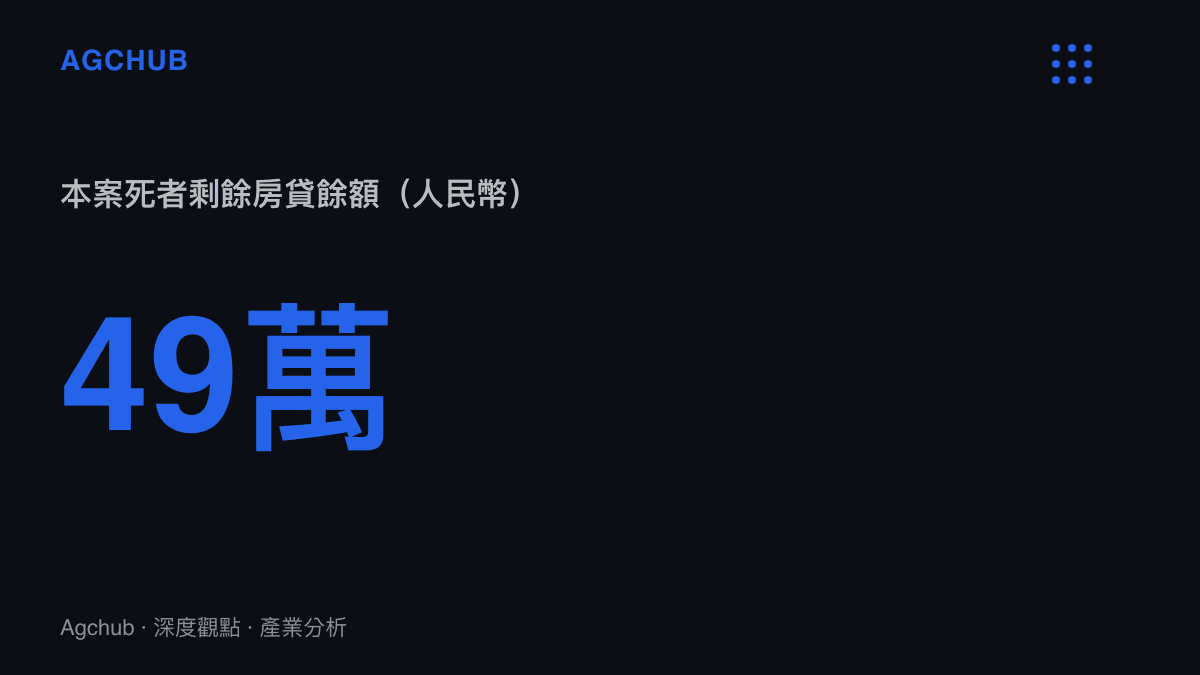 本案中死者留下的剩餘房貸為人民幣四十九萬元，當房產市值低於貸款餘額時父母選擇放棄繼承構成風險隔離工具。