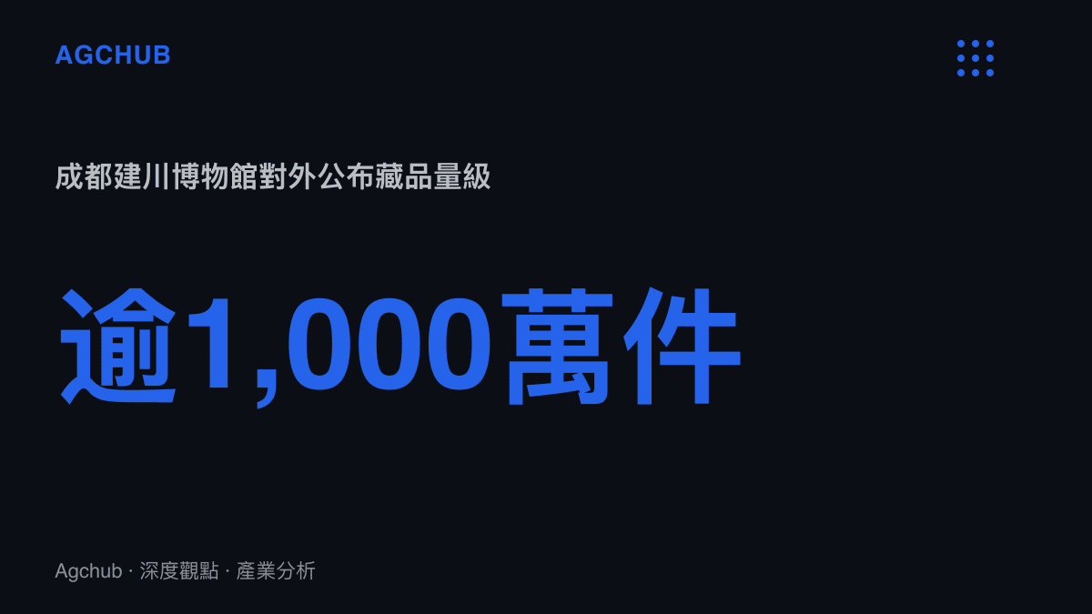 統計圖卡呈現成都建川博物館對外公布超過一千萬件藏品的民營館藏規模