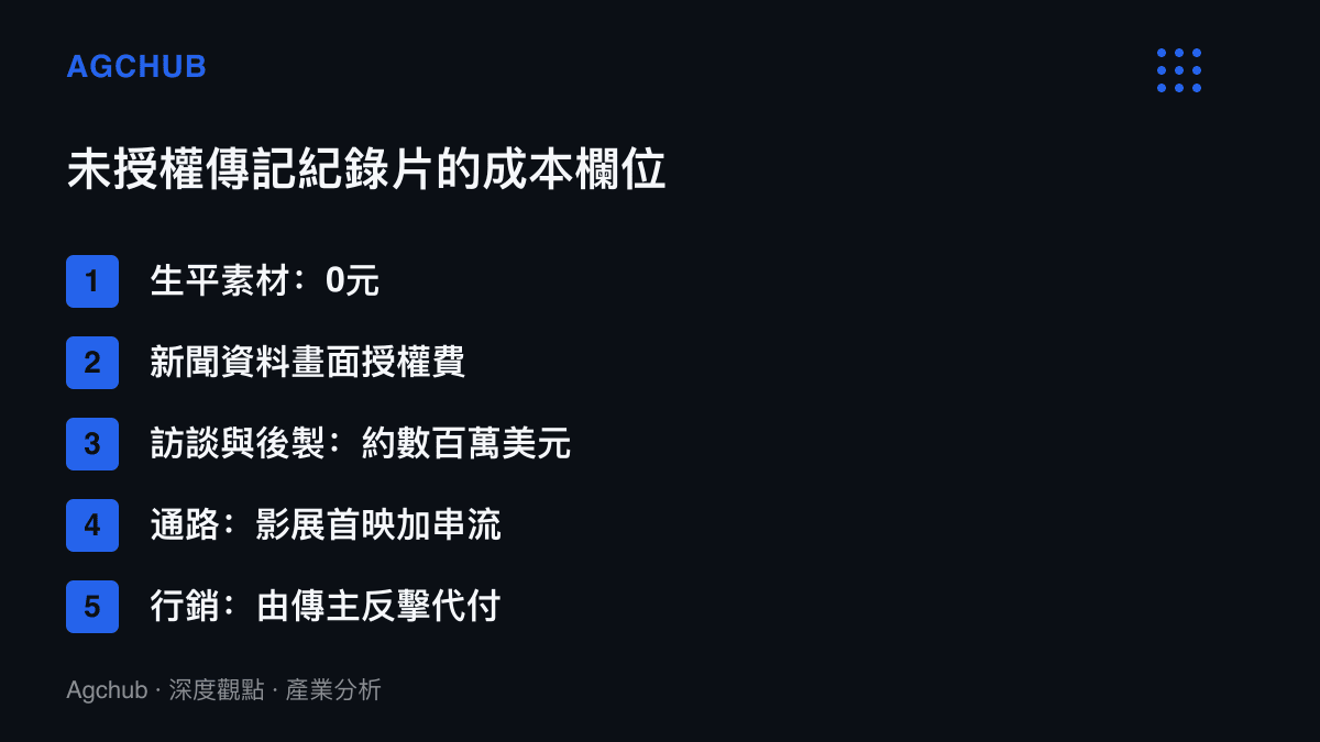 未授權傳記紀錄片從零元生平素材到傳主代付行銷費的五項成本欄位拆解