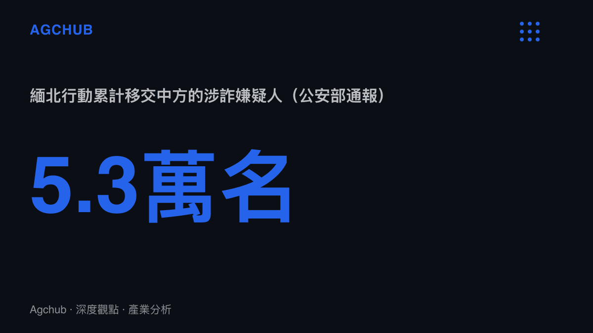 統計圖卡呈現緬北收網行動累計向中國移交逾五萬三千名涉詐嫌疑人的規模