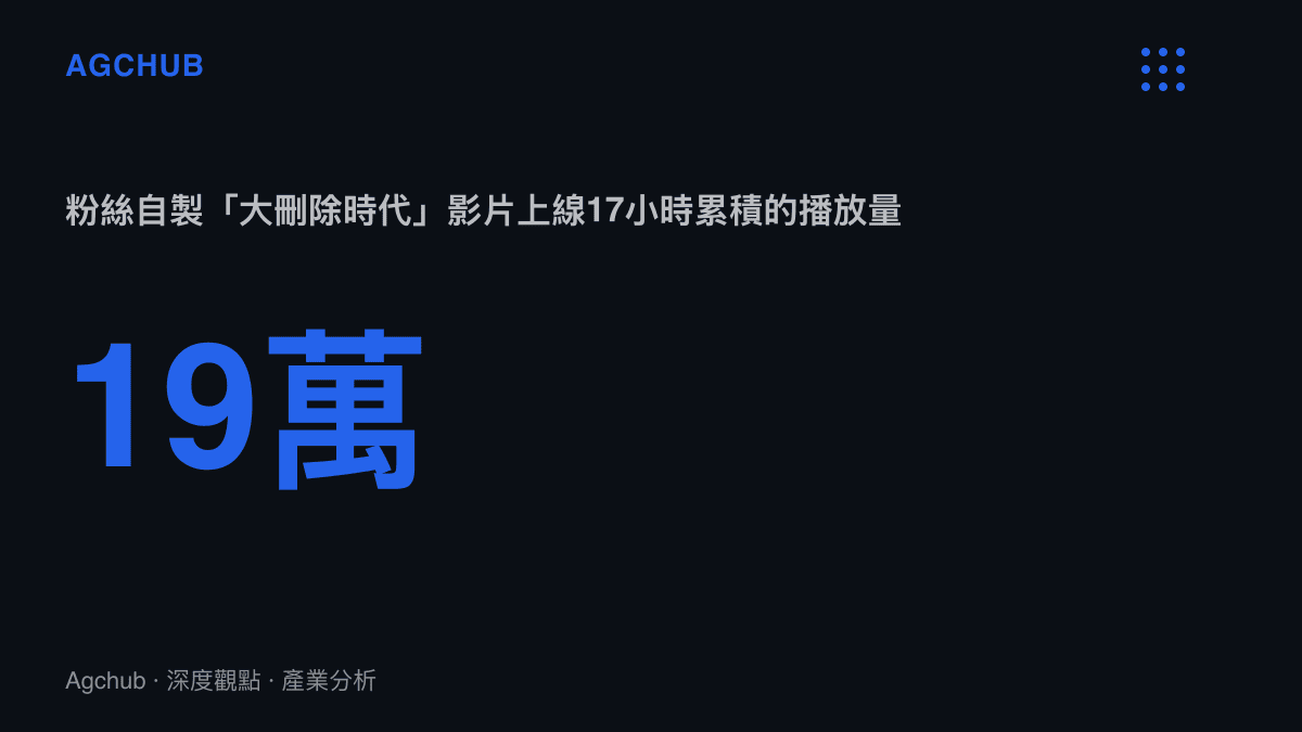 統計圖卡呈現一支預告火影版權清理即將到來的粉絲影片，在17小時內累積19萬次播放，反映社羣對官方入駐後下架範圍的關注速度