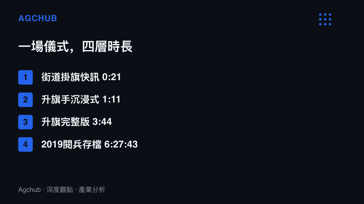 清單列出B站搜尋頁上國慶旗幟類內容的四層時長，從21秒的街道掛旗快訊、1分11秒的升旗手沉浸式跟拍、3分44秒的升旗儀式完整版，到6小時27分43秒的2019年閱兵全程存檔。