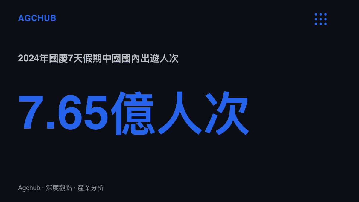 統計圖卡呈現2024年國慶七天假期中國國內出遊人次達7.65億的規模基準