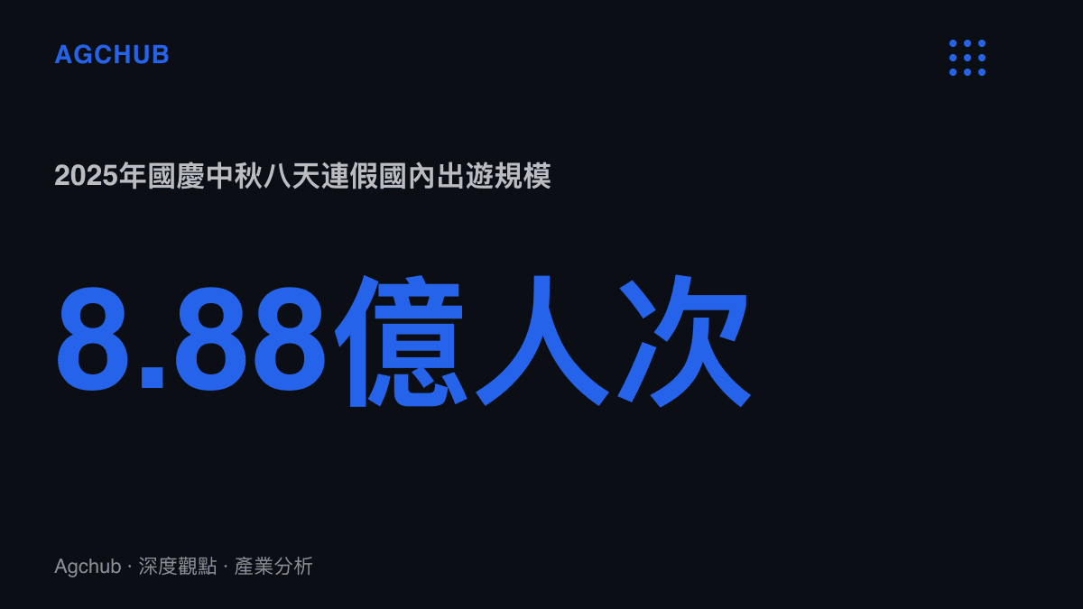 統計圖卡呈現2025年國慶中秋八天連假中國國內出遊人次達8.88億，作為國慶出片競賽的參賽基數規模