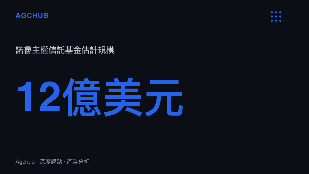 統計數據呈現諾魯主權信託基金約十二億美元的管理規模，凸顯該國資產營運與財政收入的結構性落差。