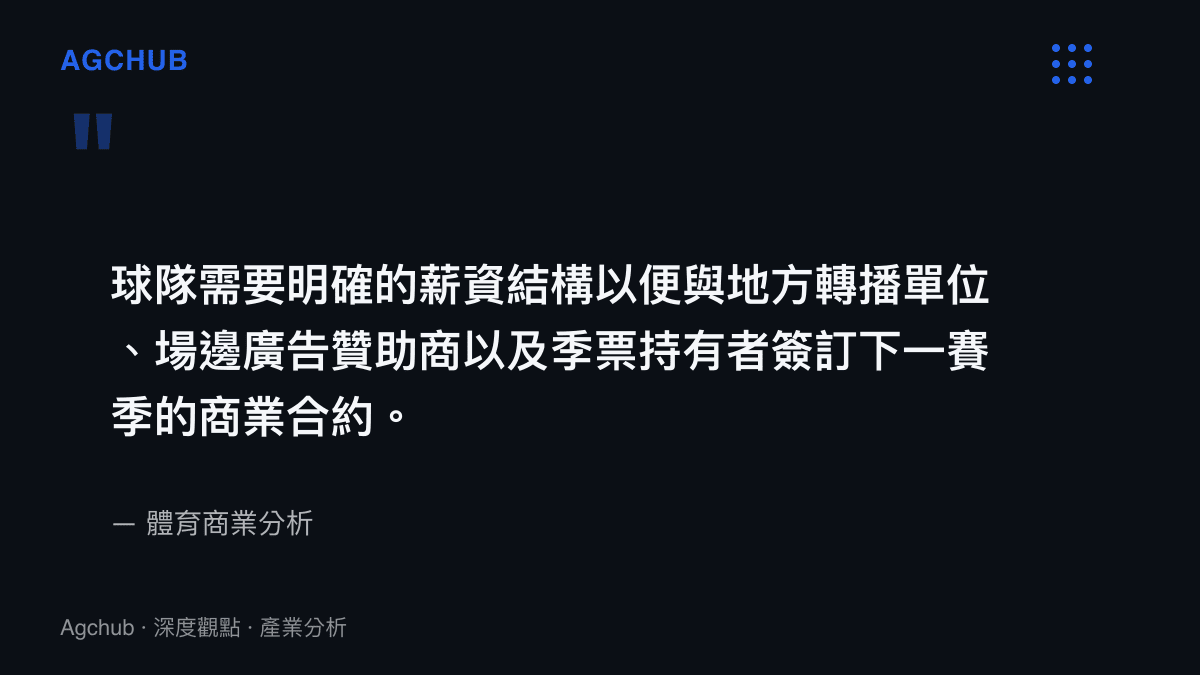 引言圖卡呈現球隊需要明確薪資結構，才能與轉播單位及贊助商簽訂下一賽季商業合約的產業現況