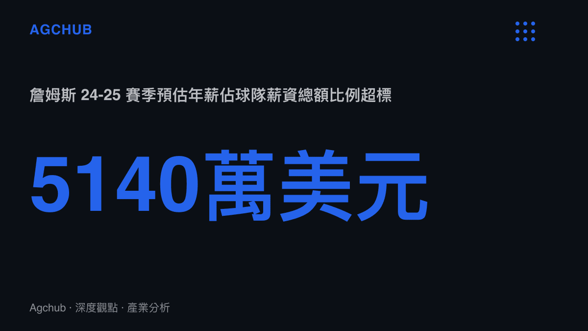 統計圖卡呈現詹姆斯五千一百四十萬美元的年薪規模，凸顯其在湖人隊總薪資額中的高佔比。