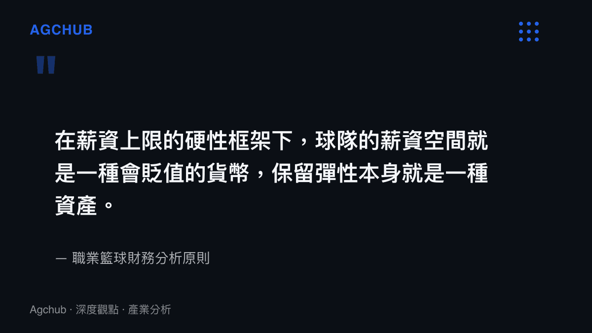 引述圖卡說明在薪資上限的硬性框架下，球隊薪資空間如同貶值貨幣，保留彈性本身即為一種資產。