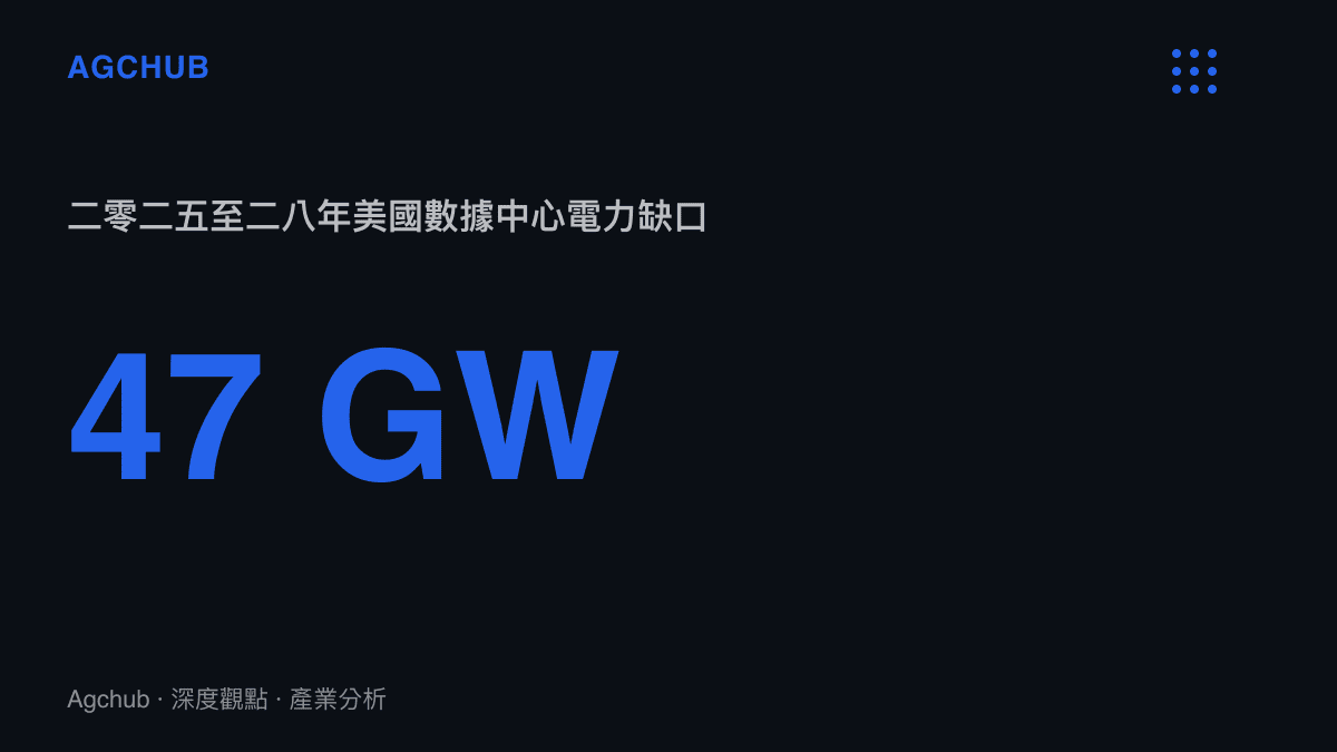 統計圖卡呈現摩根士丹利報告預估美國數據中心至二零二八年將累計面臨四十七吉瓦的電力缺口