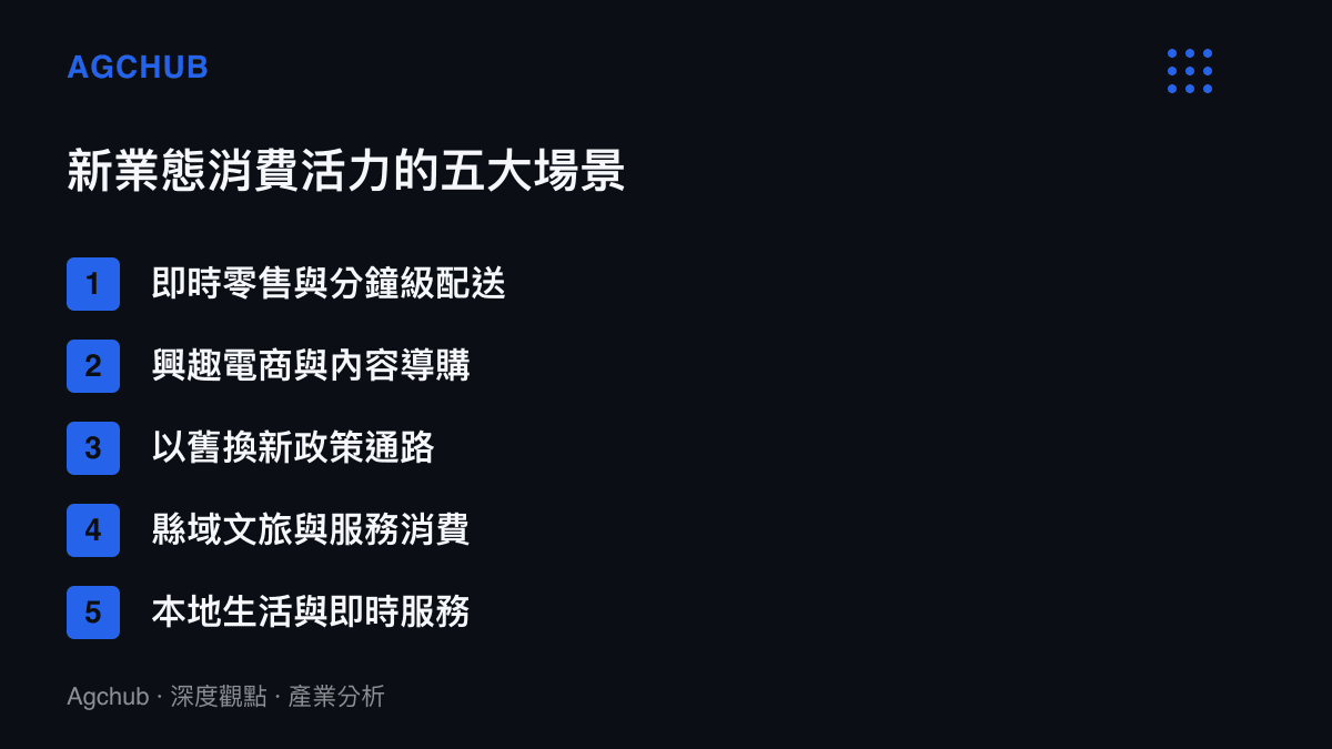 新業態消費活力的五大主要場景類型，涵蓋即時零售、興趣電商、以舊換新、縣域文旅與本地生活服務