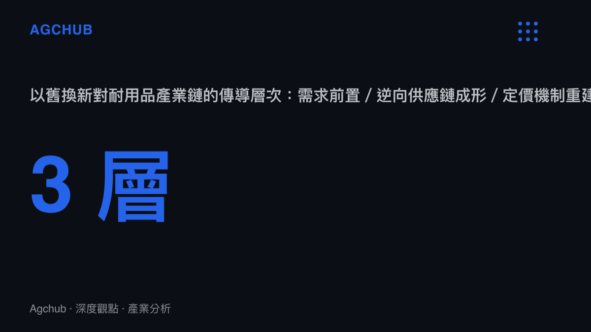 以舊換新政策對耐用品產業鏈的三層傳導影響：需求前置、逆向供應鏈成形與定價機制重建