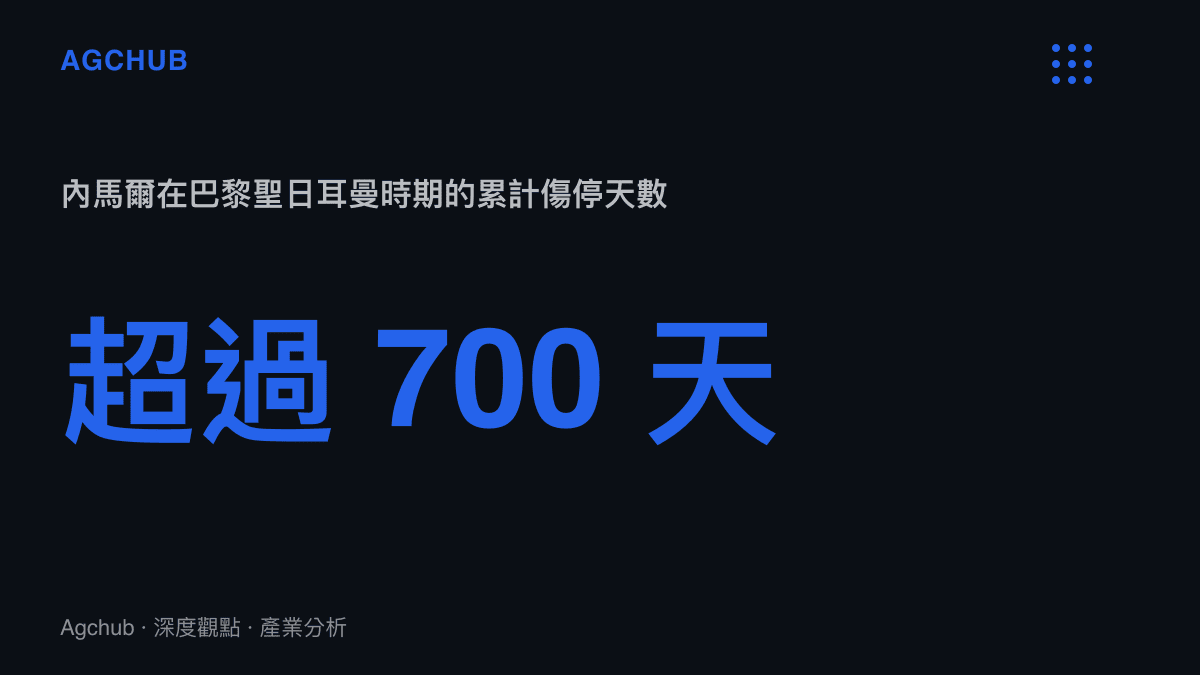 內馬爾在巴黎聖日耳曼效力六年期間因傷缺陣天數累計超過七百天的統計數據