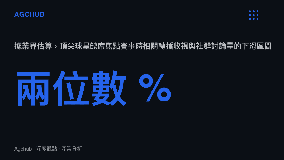 頂尖球星缺席對轉播收視與社群討論量影響的業界估算數據圖卡