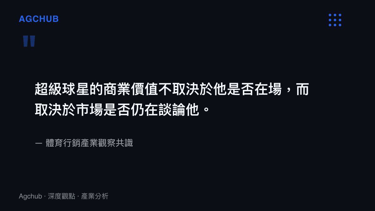 超級球星商業價值與出場率關係的產業觀察引述圖卡