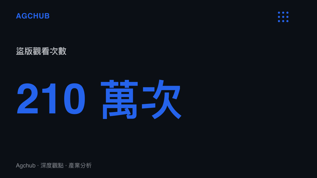 統計圖卡呈現《奧德賽》高畫質盜版影片在網路上累積超過兩百一十萬次的觀看總數