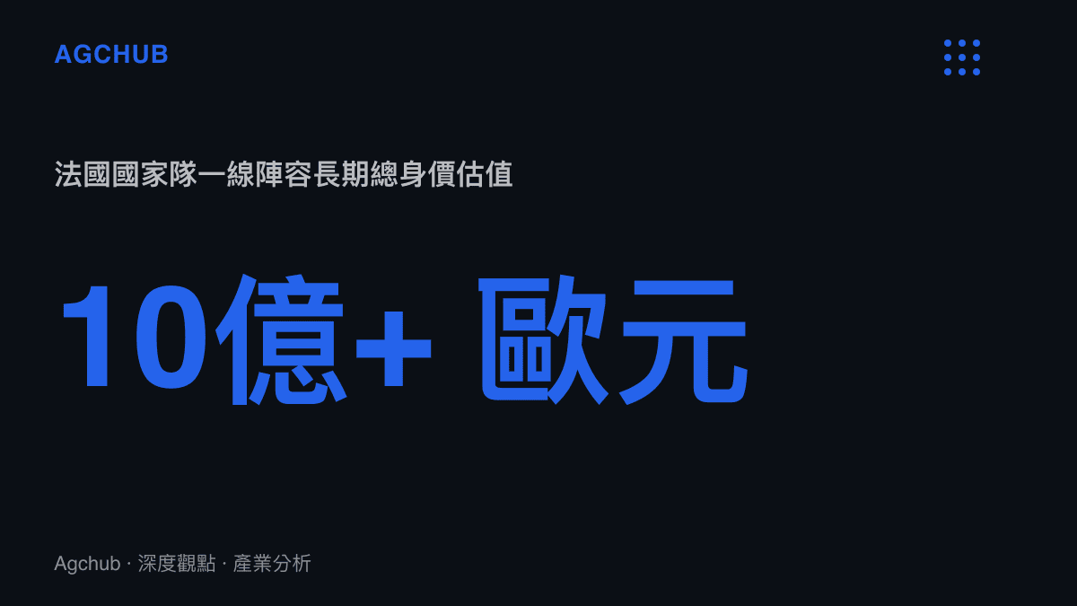 法國國家隊一線陣容長期總身價估值超過十億歐元的規模指標