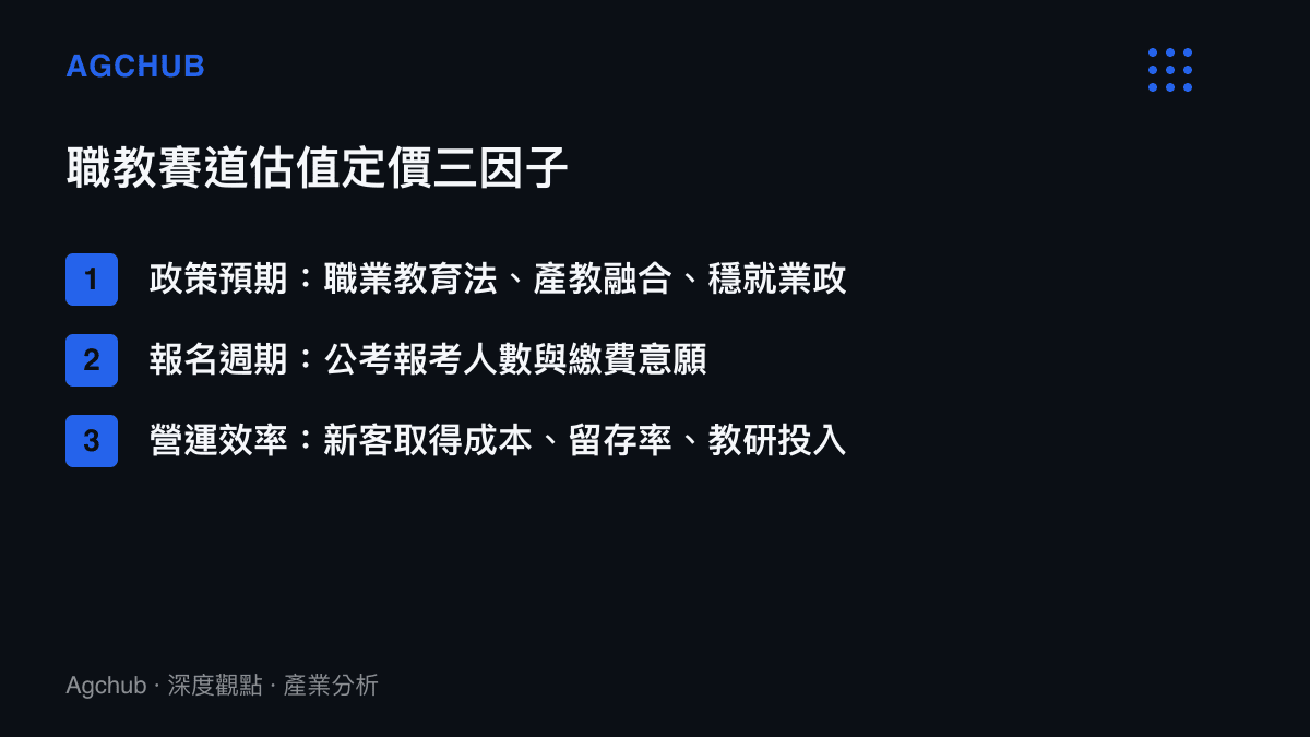 職業教育賽道上市公司估值定價三個核心因子圖卡