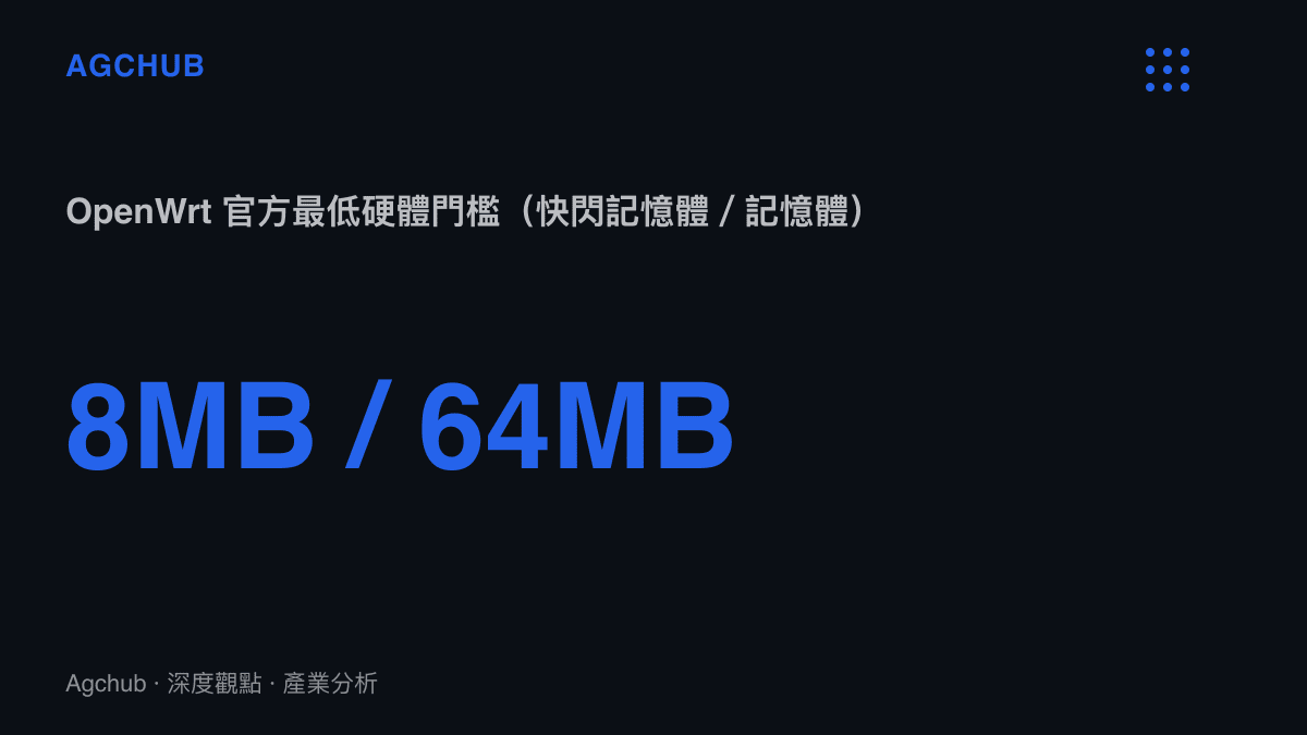 統計圖卡標示OpenWrt開源韌體的最低硬體門檻為8MB快閃記憶體與64MB記憶體，規格低於此線的舊路由器無法刷入，殘值隨之歸零