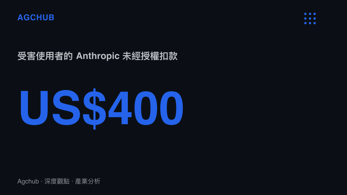 統計圖卡呈現一名OpenCode使用者的Anthropic帳戶出現400美元未經授權扣款，約合2,679元人民幣