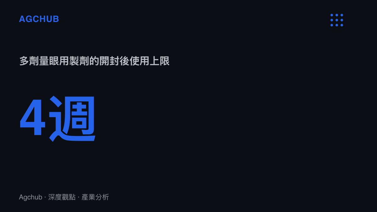 一支眼藥水開封後的使用上限為四週，與瓶身標示約兩年的有效期限形成強烈對比
