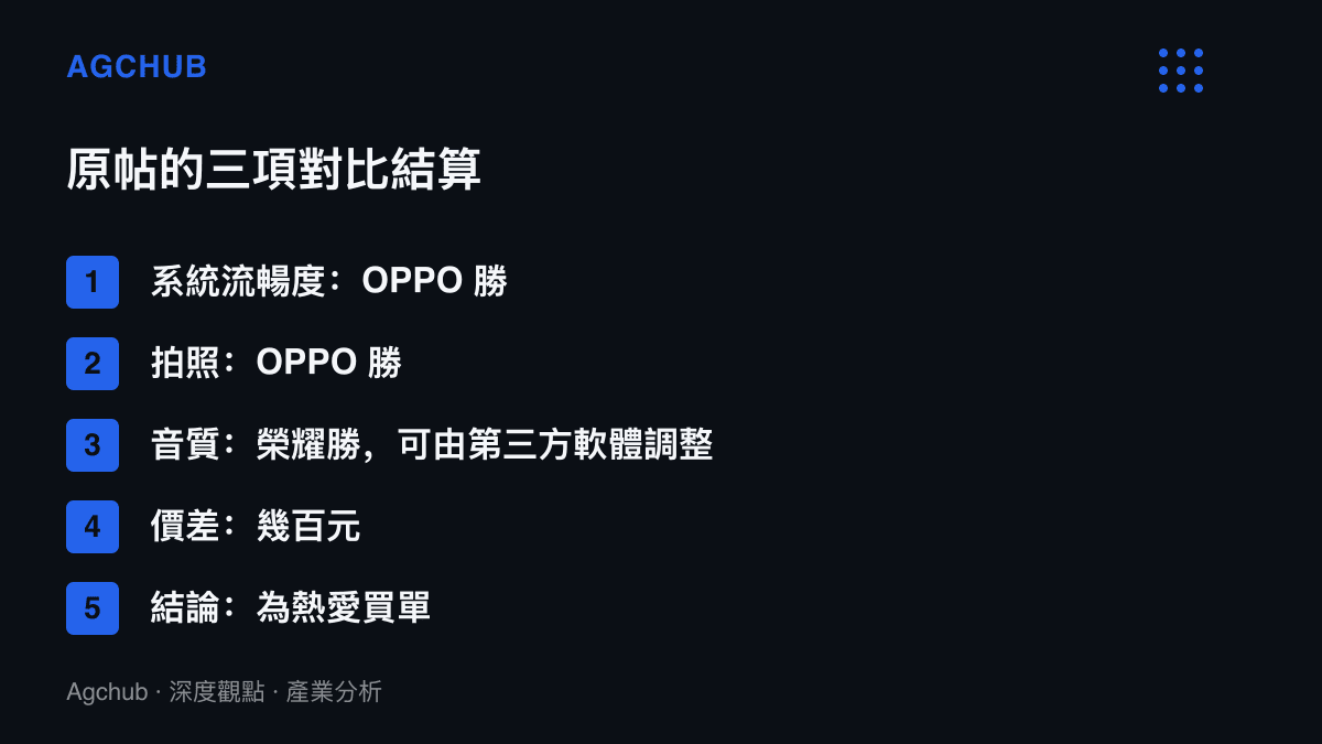 清單圖列出一則酷安動態對OPPO旗艦與榮耀Magic9 Pro Max的系統、拍照、音質三項對比結算，音質敗項由第三方軟體修補，幾百元價差以品牌偏好支付