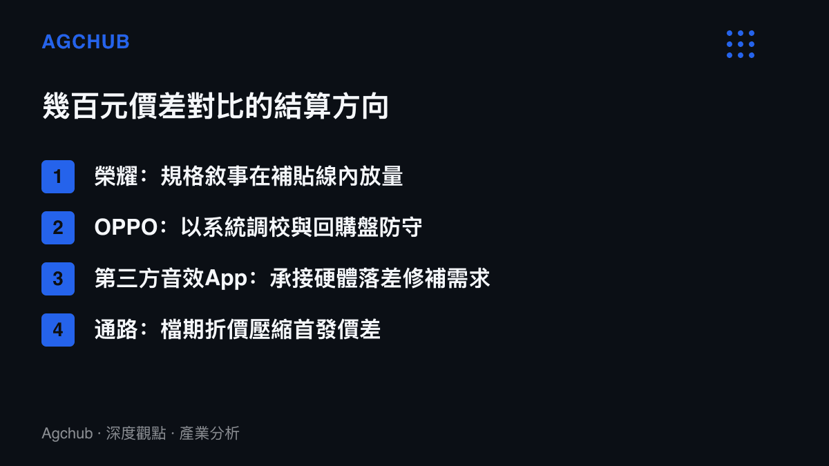 清單圖呈現榮耀、OPPO、第三方音效應用程式與通路四個角色在幾百元旗艦價差比較中的受惠與承壓方向