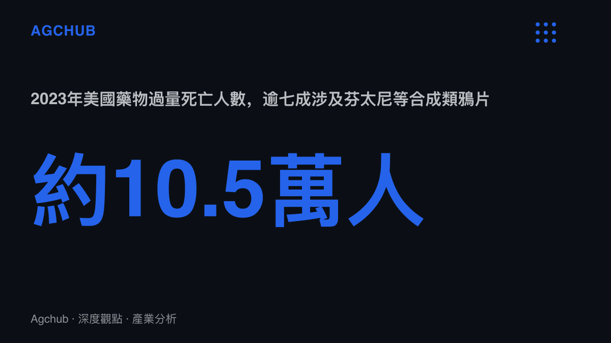 統計呈現2023年美國約十萬五千人死於藥物過量，其中超過七成案件涉及芬太尼類合成類鴉片
