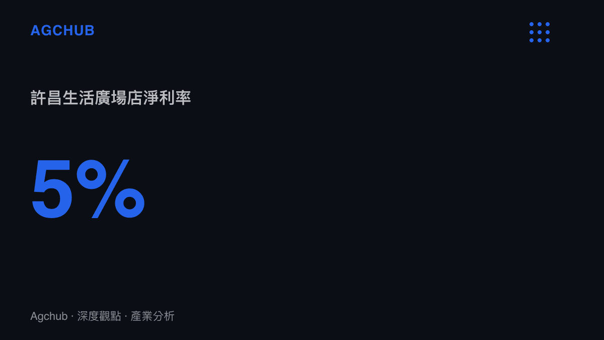 統計圖卡呈現胖東來許昌店高達百分之五的淨利率，顯著高於同業平均