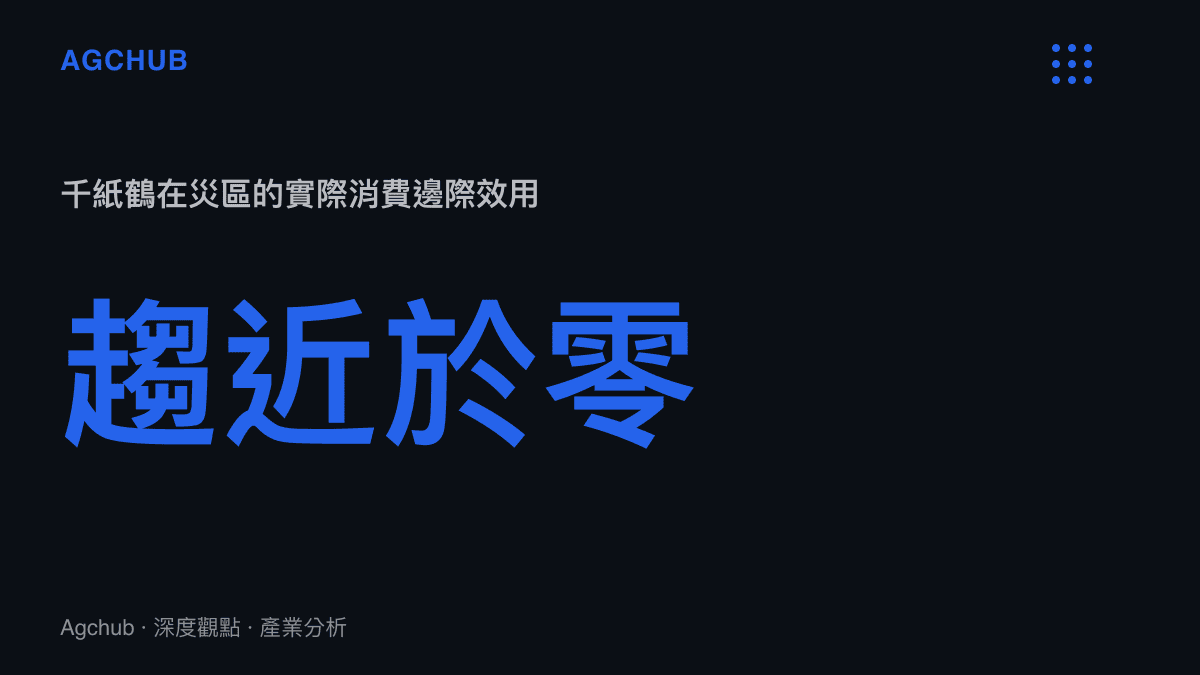 統計圖卡呈現千紙鶴在災區的邊際效用極低，無法提供災民生理或物理層面的實質支撐