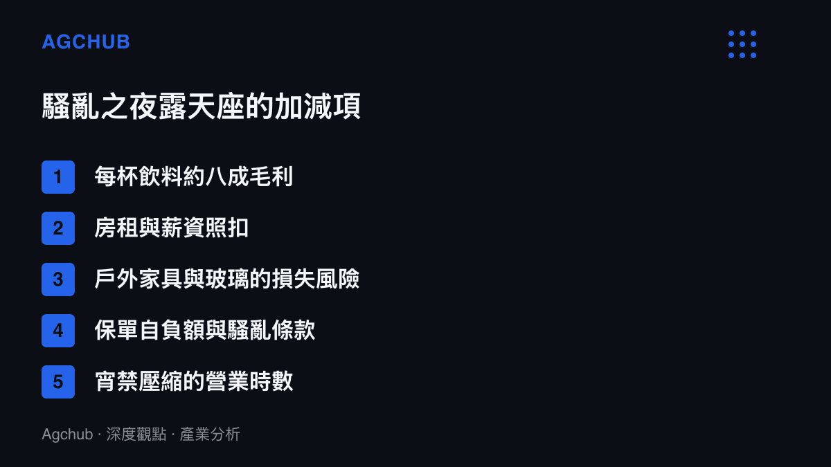 清單圖卡列出騷亂之夜露天座是否繼續營業的五個評估項目，包括飲料毛利、固定成本、家具與玻璃的損失風險、保險條款以及宵禁影響的營業時數