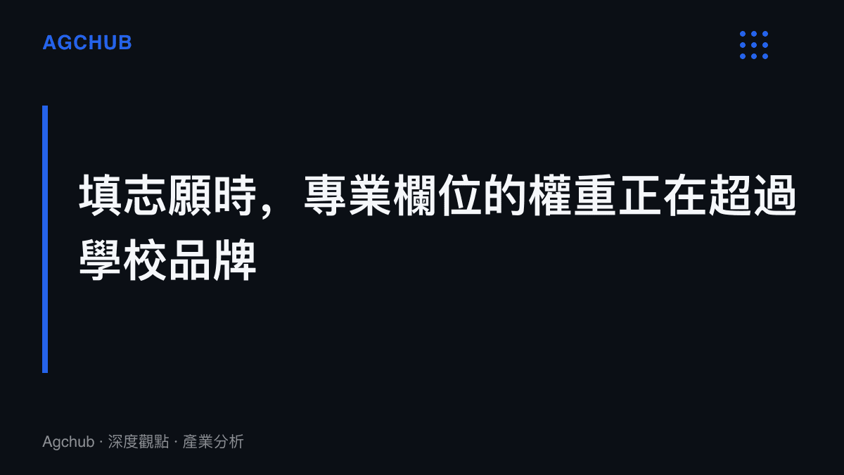 圖卡呈現志願決策中專業權重上升、學校品牌讓位的結構變化主張