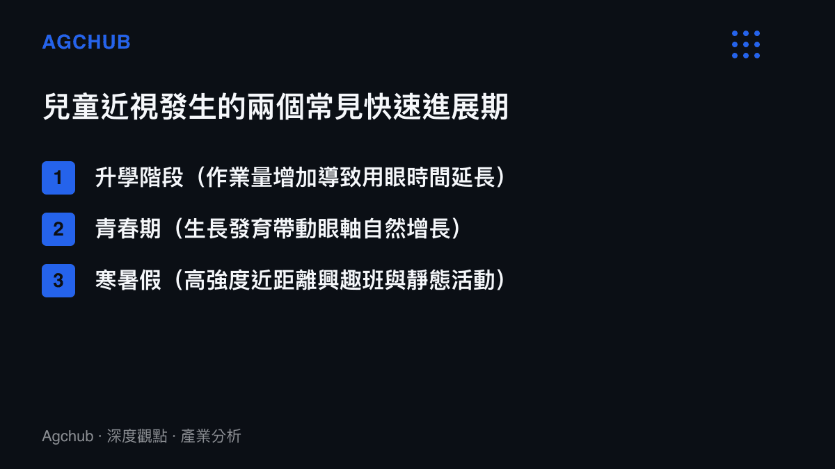 清單圖卡列出兒童視力快速惡化的三個高風險時期，包含升學階段、青春期以及寒暑假。
