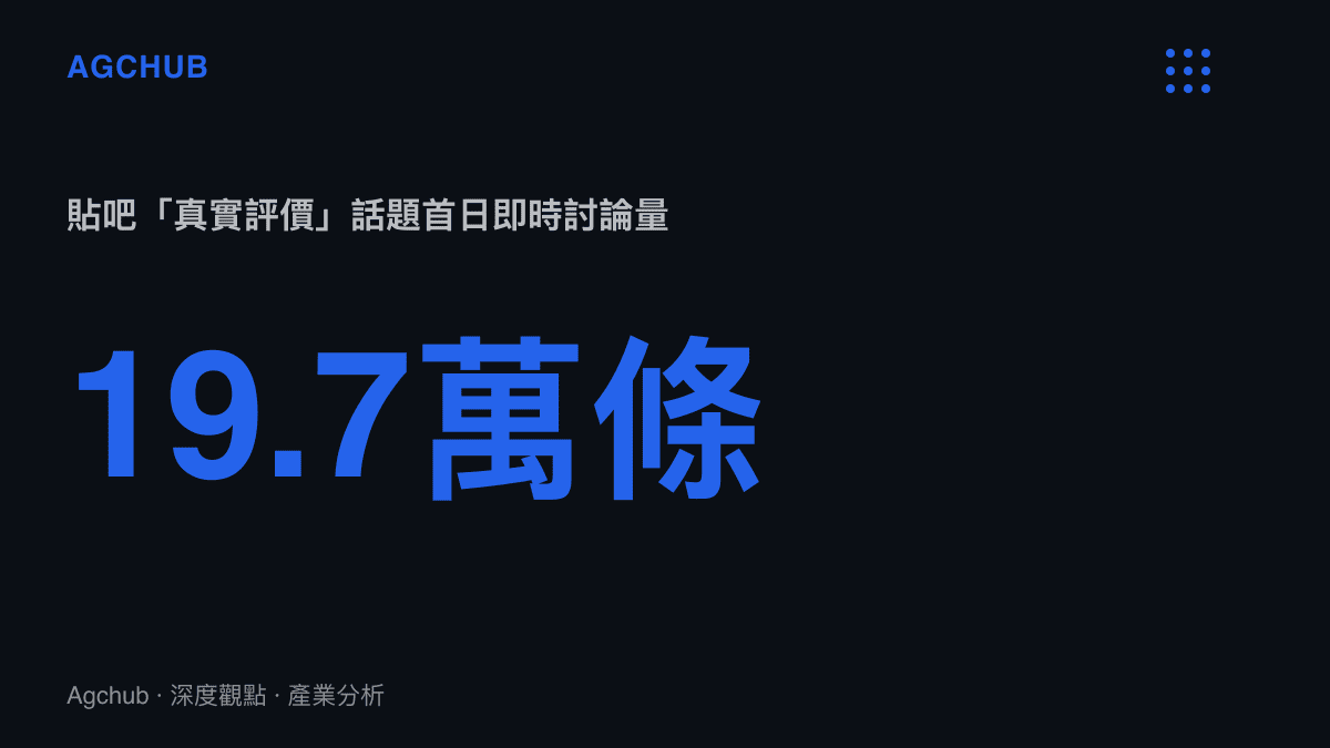 統計圖卡呈現影之刃零上市首日在貼吧真實評價話題下累積十九點七萬條即時討論的輿論熱度