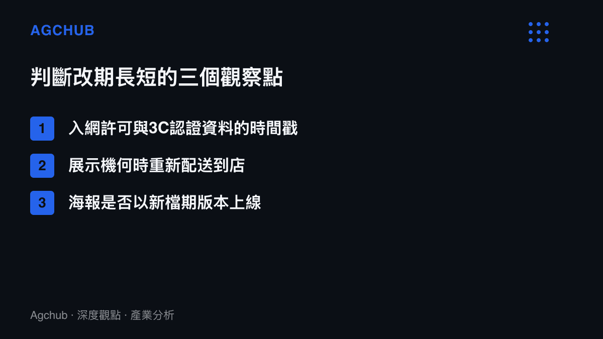 清單圖列出判斷手機上市改期長短的三個觀察指標，包含認證資料時間戳、展示機重新到店時間與新版海報上線進度