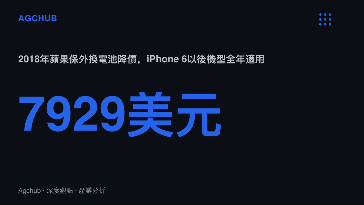 圖卡呈現2018年蘋果把iPhone保外電池更換價格從79美元降至29美元的臨時補償方案與適用範圍