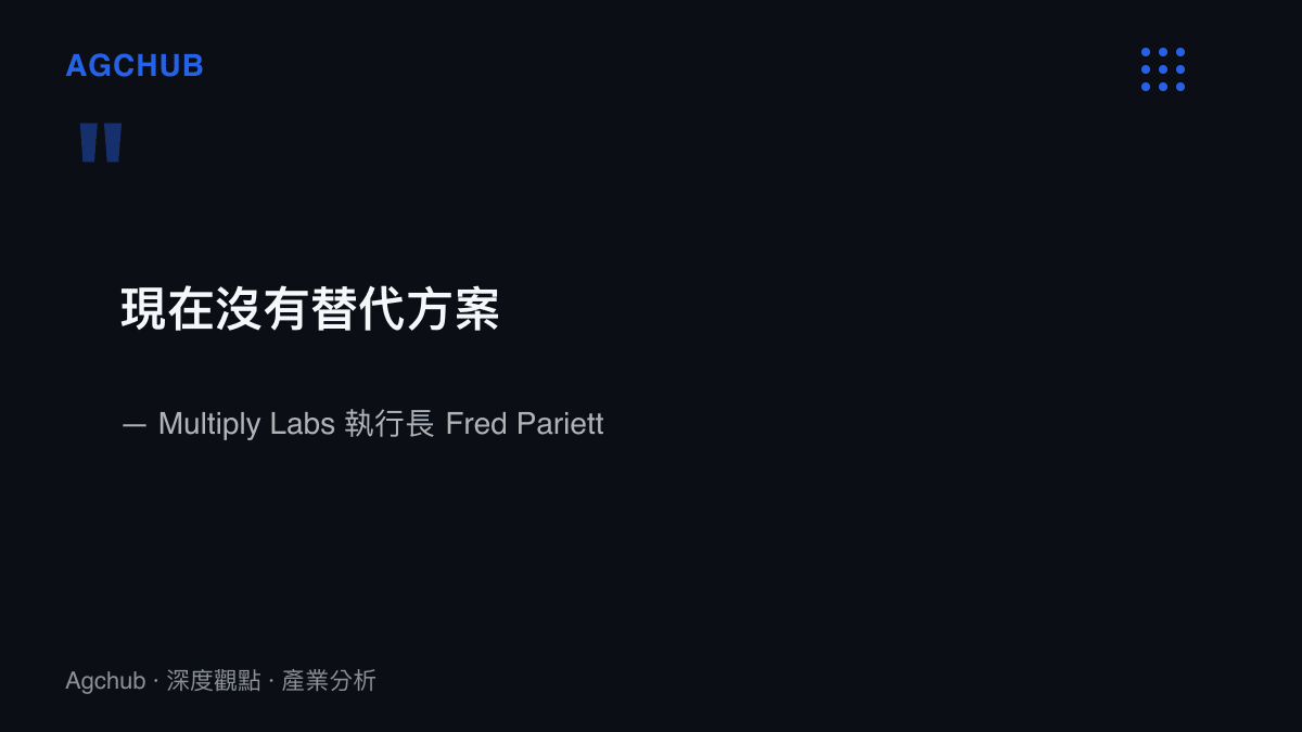 引言圖卡呈現Multiply Labs執行長Fred Parietti在公司生產環節依賴中國製人形機器人一事上表示，現在沒有替代方案