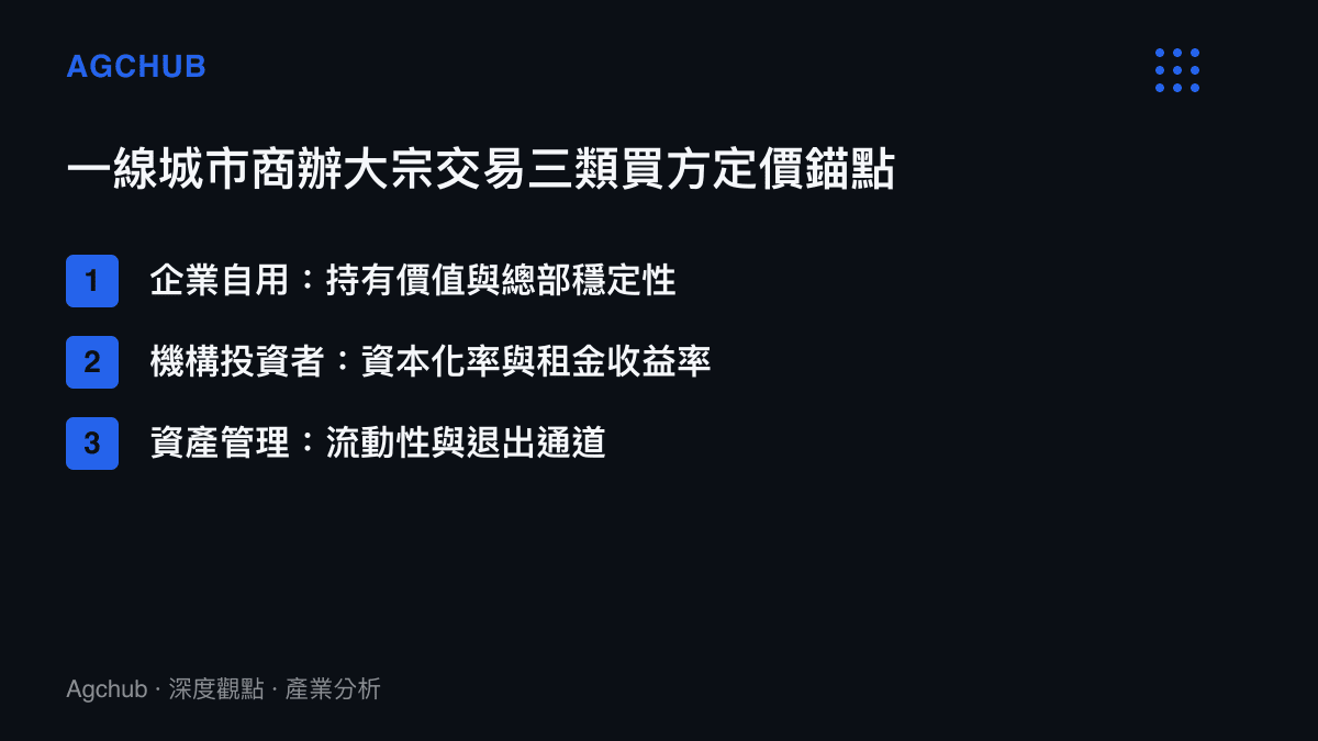 一線城市商辦大宗交易三類買方定價錨點比較清單