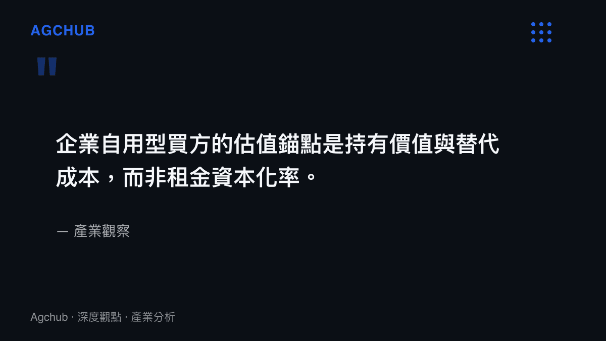 企業自用型買方估值錨點為持有價值與替代成本的引述圖卡