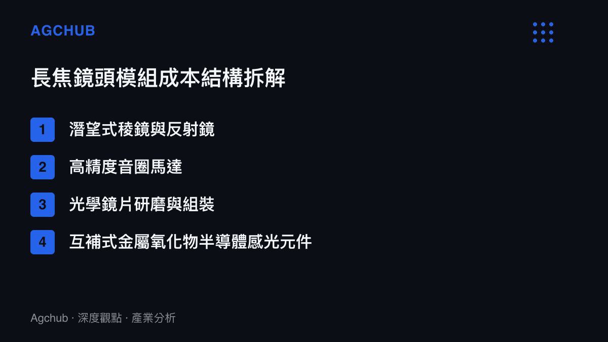 清單列舉構成手機長焦鏡頭模組的四大主要物料與零件成本項目
